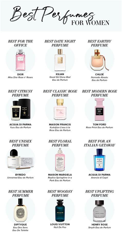 women's perfume dupe list|perfume smells like list.